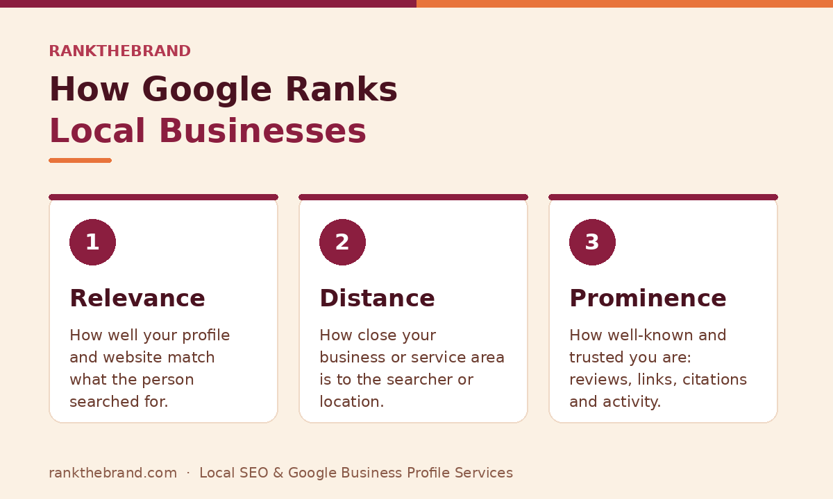 Local ranking factors a local SEO specialist optimizes: relevance, distance and prominence